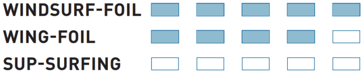 surf/image_0bbda4220740493f293c64f8557faff8