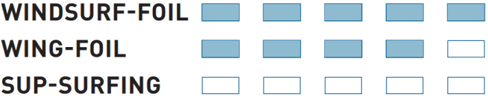 surf/image_2bce3e335653f7c99e238bb6398fdbd9