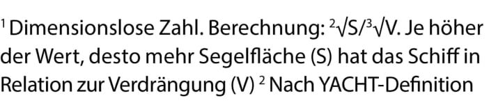 Messwerte zum Test des Balance 482 