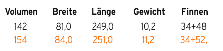   Die Palette des JP-Australia Magic Ride Family