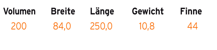   Technische Daten JP-Australia Magic Air 150