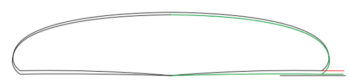 The predecessor (green) and "the new one" (black) in cross-section at around 160 centimetres from the rear. The "V" in the sliding surface, which ensures that the groove line is higher, is clearly recognisable.