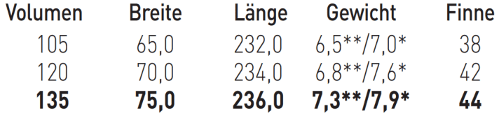 Available sizes RRD Firestorm
