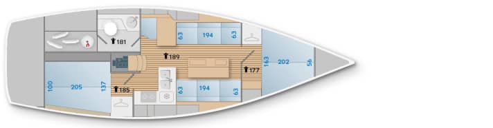   J112 E.  Due cabine e nessuna alternativa Anche la seconda imbarcazione francese in gara mostra un solo layout possibile. A causa delle linee sottili dello scafo a poppa, rimane un'imbarcazione a due cabine con una spaziosa toilette e un ampio castello di prua (blu = dimensioni delle cuccette, nero = spazio per la testa).