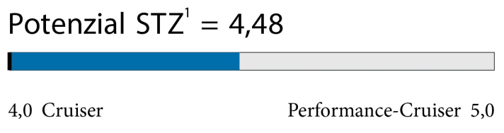 Catamarano da crociera Lagoon 51