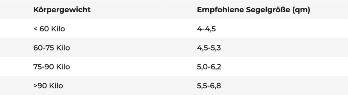 surf/Bildschirmfoto2022-04-05um15_12_03_bf20924a2cd29d62a4b4f27ee21e7913