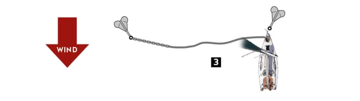 Guide de l'ancre