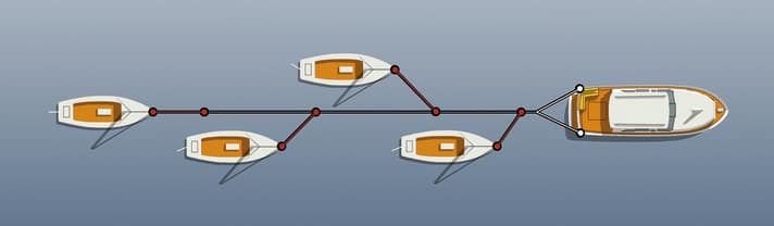 So werden mehrere Boote geschleppt.