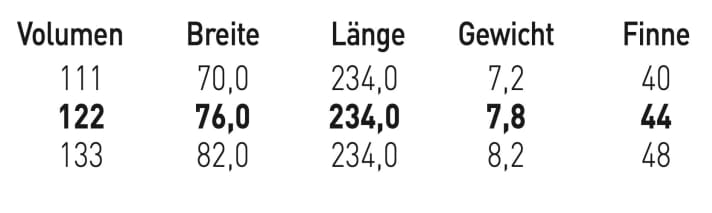 Erhältliche Größen des JP Supersport