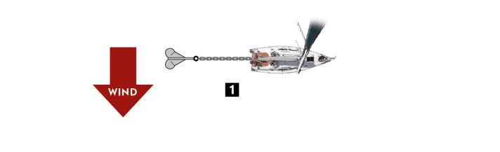Guide de l'ancre