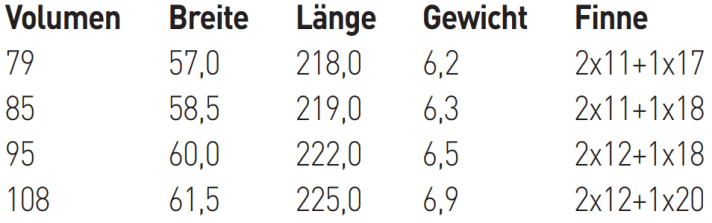 Erhältliche Größen Duotone Grip 3
