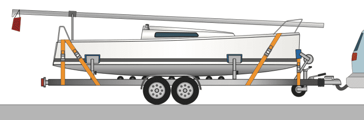 The main straps should be attached diagonally. This not only secures the boat downwards, but also prevents it from moving forwards and backwards