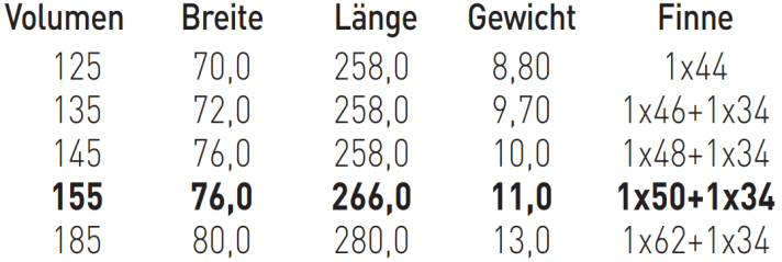 Available sizes Tabou Bullitt