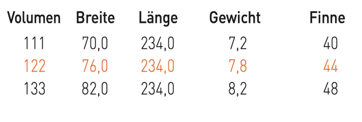 JP-Australia Super Sport 122 LXT | surf test department