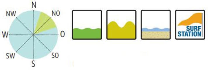 surf/01_e03626bdb17ff766b03dbb75496992f9