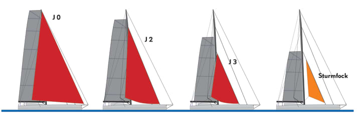 Voile d'avant d'une remorque Imoca actuelle