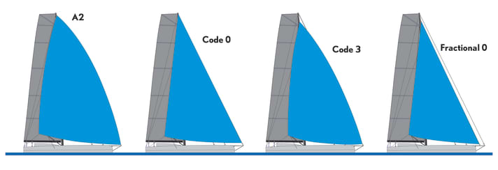 Voile de spi et de code courante de la classe Imoca