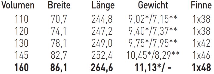 Available sizes Goya Volar