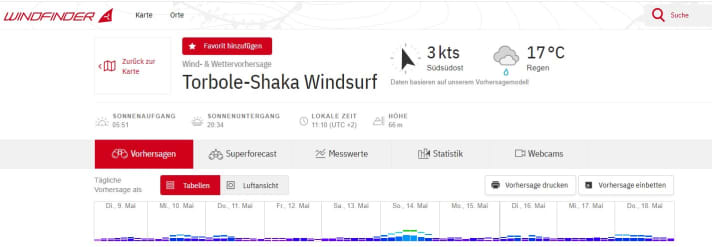 Nicht gerade berauschend - die Vorhersage für den Slalom World Cup