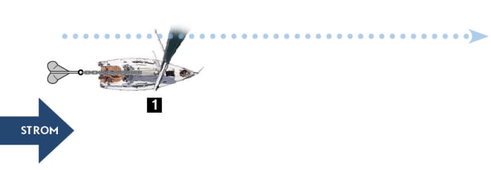 Guida all'ancoraggio