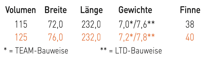 Tabou Fifty 125 Team | surf test department