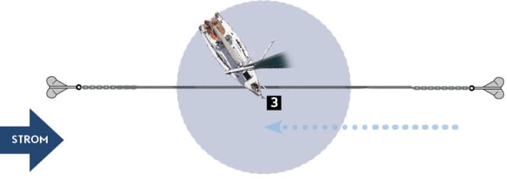Guide de l'ancre