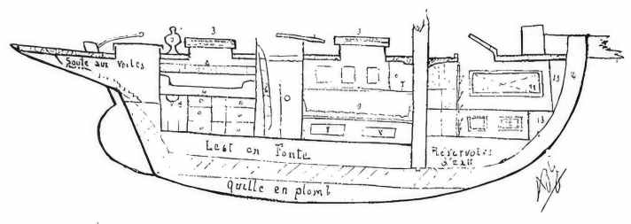 Le cotre-pilote anglais correspondait à l'époque à l'idéal d'un bateau rapide et capable de naviguer en mer. En revanche, il n'était pas considéré comme un bateau adapté à la navigation en solitaire.