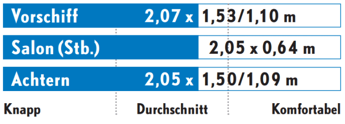 Couchettes Dehler 38 SQ