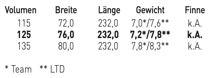Erhältliche Größen
