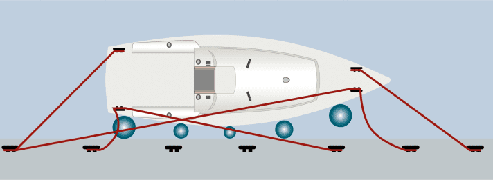 Lungo il molo o il pontile, è anche importante dare alla nave la massima libertà di movimento possibile, utilizzando cime lunghe se si prevede l'acqua alta.