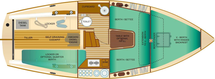  Lots of fun: the boat offers up to five berths