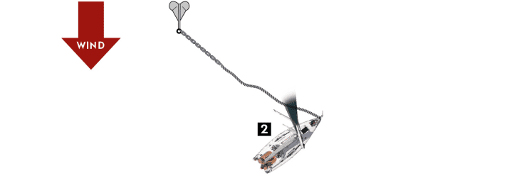 Guide de l'ancre