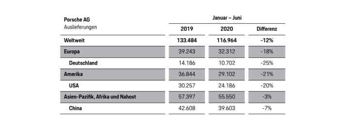 2020_07_Auslieferungen-2020_1