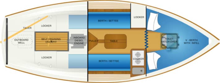   Sous le pont, le Shrimper 21 offre quatre places de couchage et des toilettes chimiques sous la couchette avant.