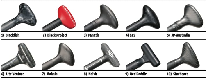 SUP-Paddel setzten zuerst auf den ergonomisch in der Hand liegenden „Palm-Grip“, wie bei Blackfish oder GTS. Aus dem Kanusport kommt der T-Griff wie bei Red. Neue „Hybriden“ aus beiden Formen, wie bei Black Project oder Starboard bewähren sich sehr gut.