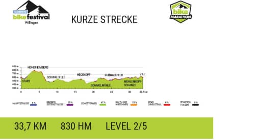 2025_BIKE-Marathon_Willingen_kurz_HP_A4_x7br1f