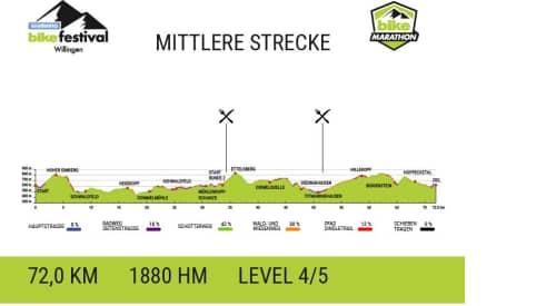 2025_BIKE-Marathon_Willingen_mittel_HP_A4_nhirsn
