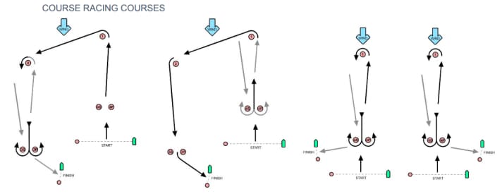 Examples of courses in the course race