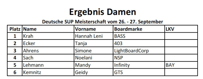Sprint Damen
