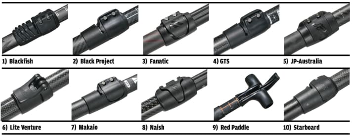 The upper Vario clamps