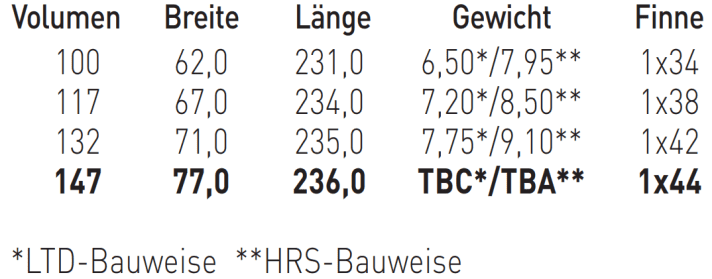 Erhältliche Größen Fanatic Blast