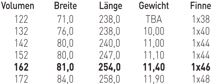 Erhältliche Größen Starboard Go