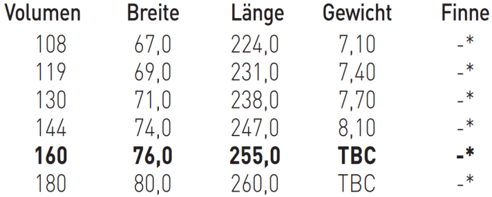 Available sizes We One We Ride 160