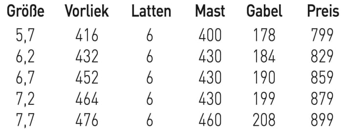 Sizes and data NeilPryde Ryde