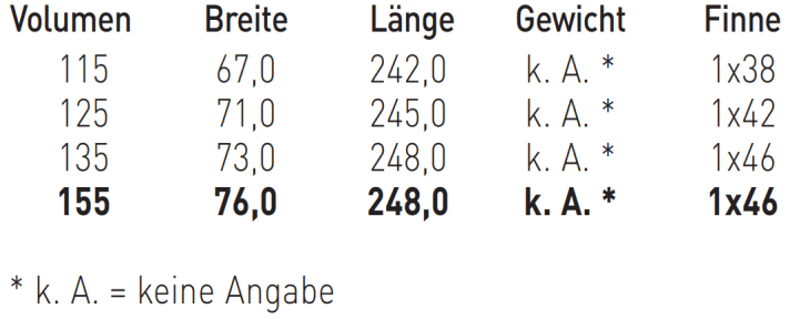 Erhältliche Größen RRD Evolution