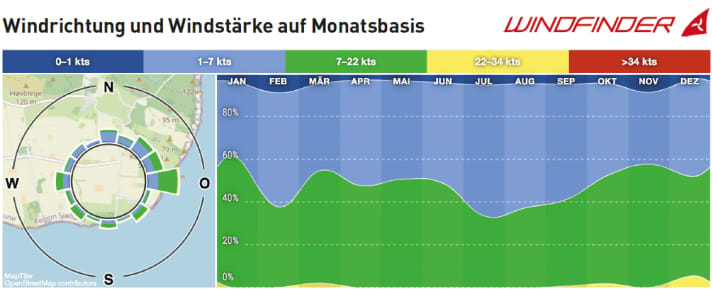 Windfinder-Infos