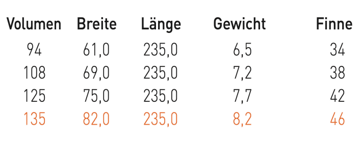 Fanatic Jag 135 LTD | surf test department