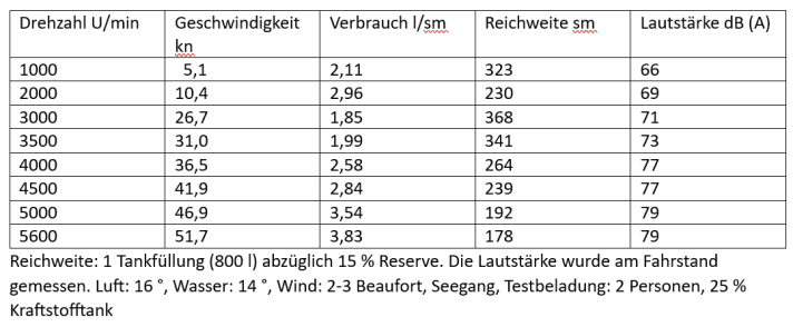 boot/buster-tabelle_62b3f3af3404442664bdf5e0096d17a4