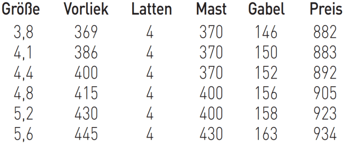 Erhältliche Größen RRD Style Pro