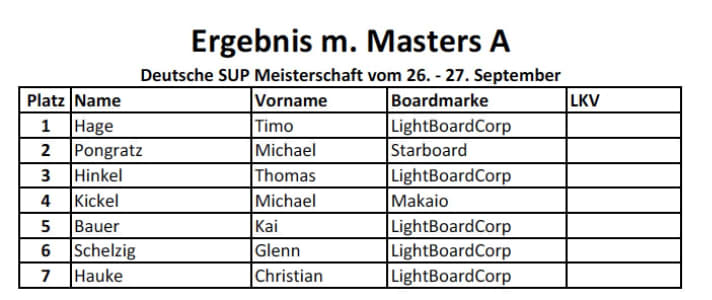 Sprint Masters A